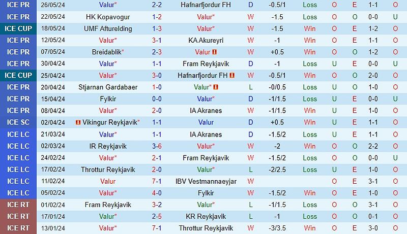 Nhận định Valur vs Stjarnan 1h00 ngày 315 (VĐQG Iceland) 2